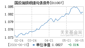 011007基金近期净值走势图