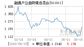 011011基金近期净值走势图