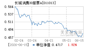 011013基金近期净值走势图