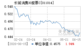 011014基金近期净值走势图