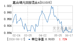 011015基金近期净值走势图