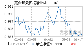 011016基金近期净值走势图