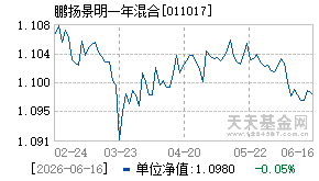 011017基金近期净值走势图