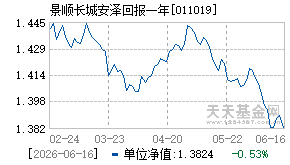 011019基金近期净值走势图
