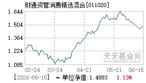 011020基金近期净值走势图