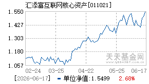 011021基金近期净值走势图
