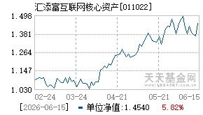 011022基金近期净值走势图