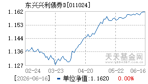 011024基金近期净值走势图