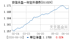 011029基金近期净值走势图