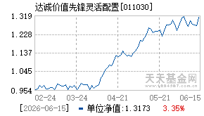 011030基金近期净值走势图