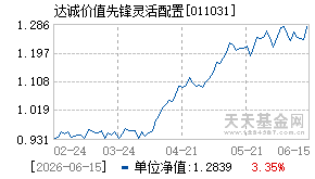 011031基金近期净值走势图
