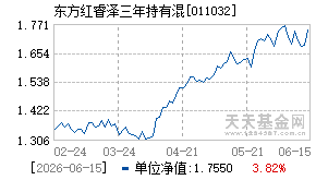 011032基金近期净值走势图