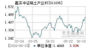 011035基金近期净值走势图