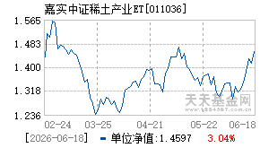 011036基金近期净值走势图
