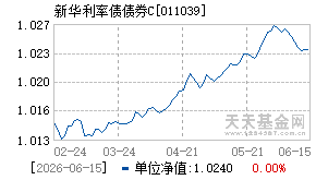 011039基金近期净值走势图