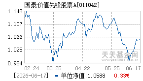 011042基金近期净值走势图
