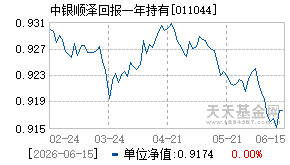 011044基金近期净值走势图