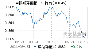 011045基金近期净值走势图