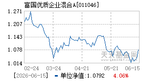 011046基金近期净值走势图