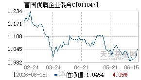 011047基金近期净值走势图