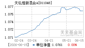 011048基金近期净值走势图