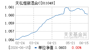 011049基金近期净值走势图