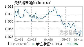 011050基金近期净值走势图