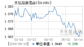 011051基金近期净值走势图