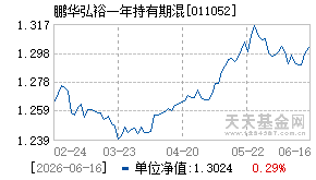 011052基金近期净值走势图