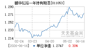 011053基金近期净值走势图