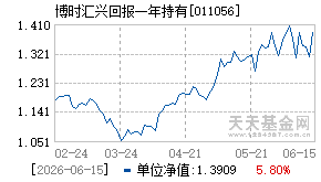011056基金近期净值走势图