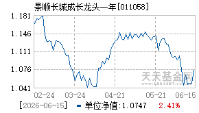 011058基金近期净值走势图