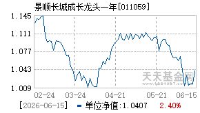 011059基金近期净值走势图