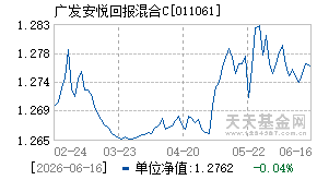 011061基金近期净值走势图
