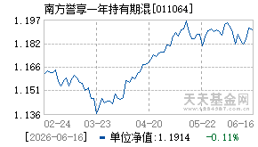 011064基金近期净值走势图