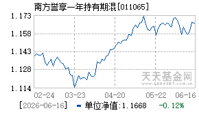 011065基金近期净值走势图