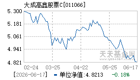 011066基金近期净值走势图