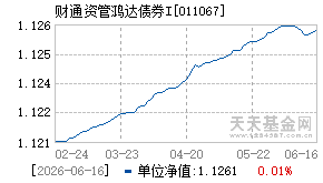 011067基金近期净值走势图