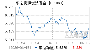 011068基金近期净值走势图