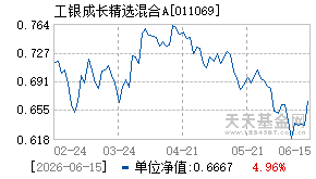 011069基金近期净值走势图