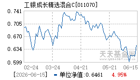 011070基金近期净值走势图