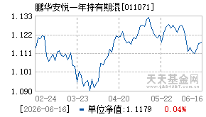 011071基金近期净值走势图