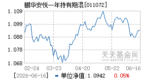 011072基金近期净值走势图