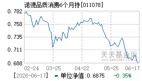 011078基金近期净值走势图