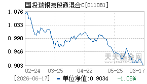 011081基金近期净值走势图