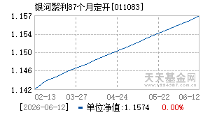 011083基金近期净值走势图