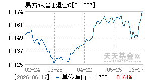 011087基金近期净值走势图