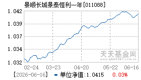 011088基金近期净值走势图