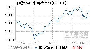 011091基金近期净值走势图