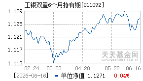 011092基金近期净值走势图